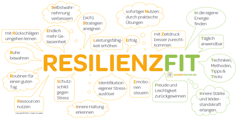 KAWA_ResilienzFit_by_wunderlernen.de